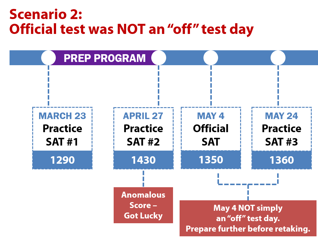 190508 Scen 2 Got Lucky