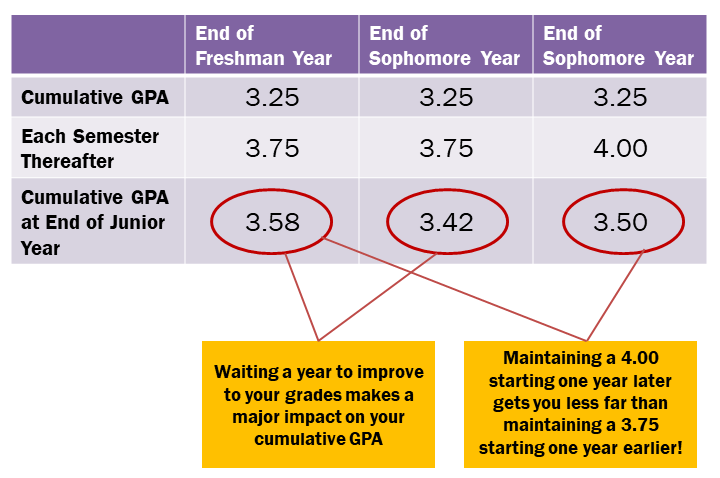 190606 GPA Trends