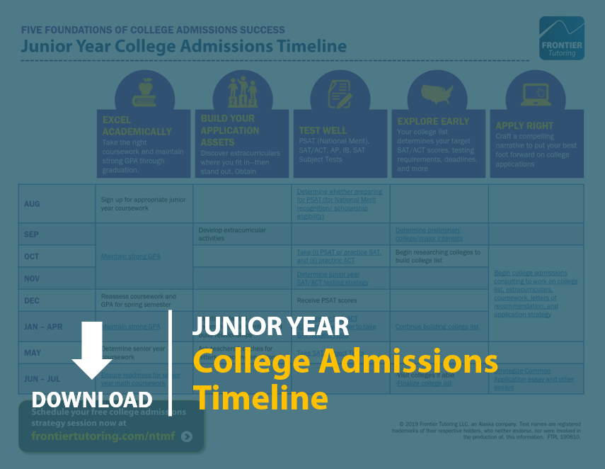 190810 Download 11th Grade College Admissions Timeline
