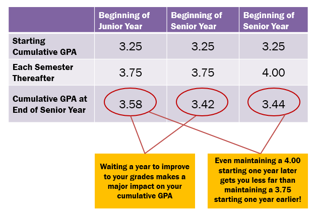 190810 GPA Example