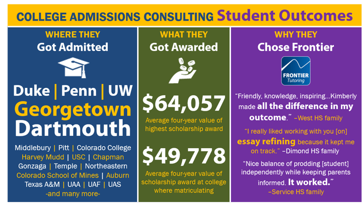 220228 CAC Outcomes