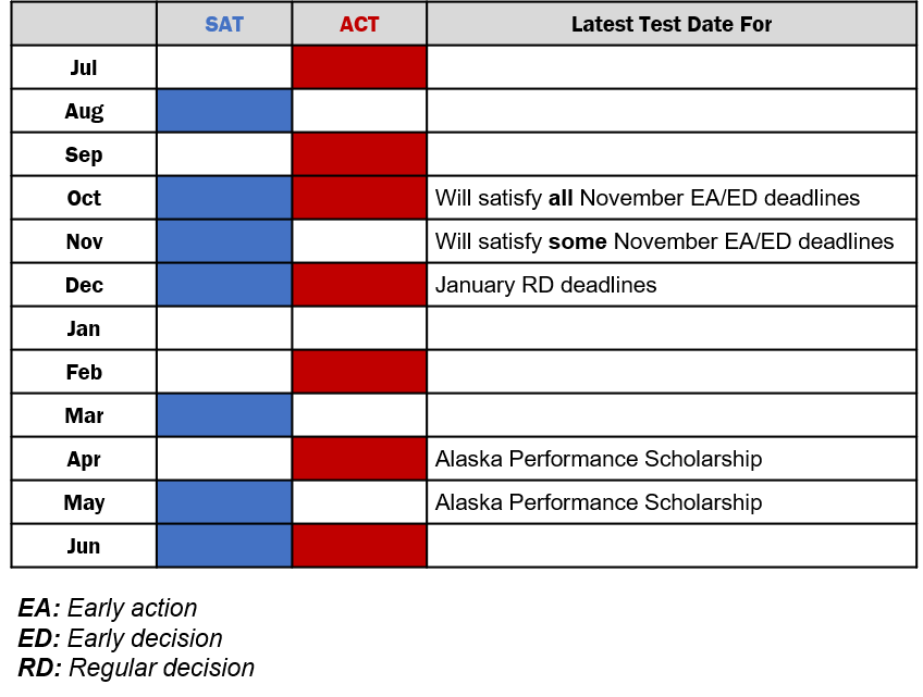 220908 SAT ACT Dates Deadlines Narrow