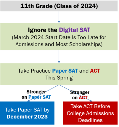 Class of 2024 Action Plan